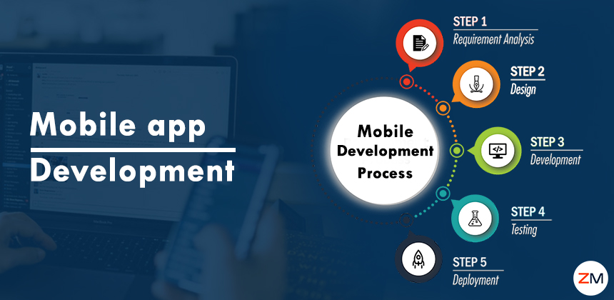 What are the Key Steps in Bank Mobile App Development Service?